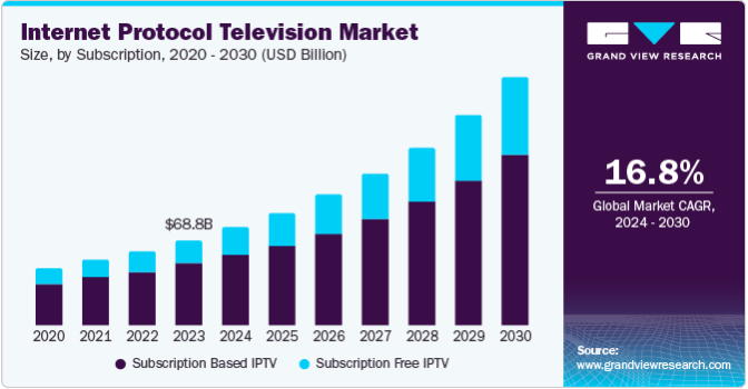 IPTV free trial reddit 2024